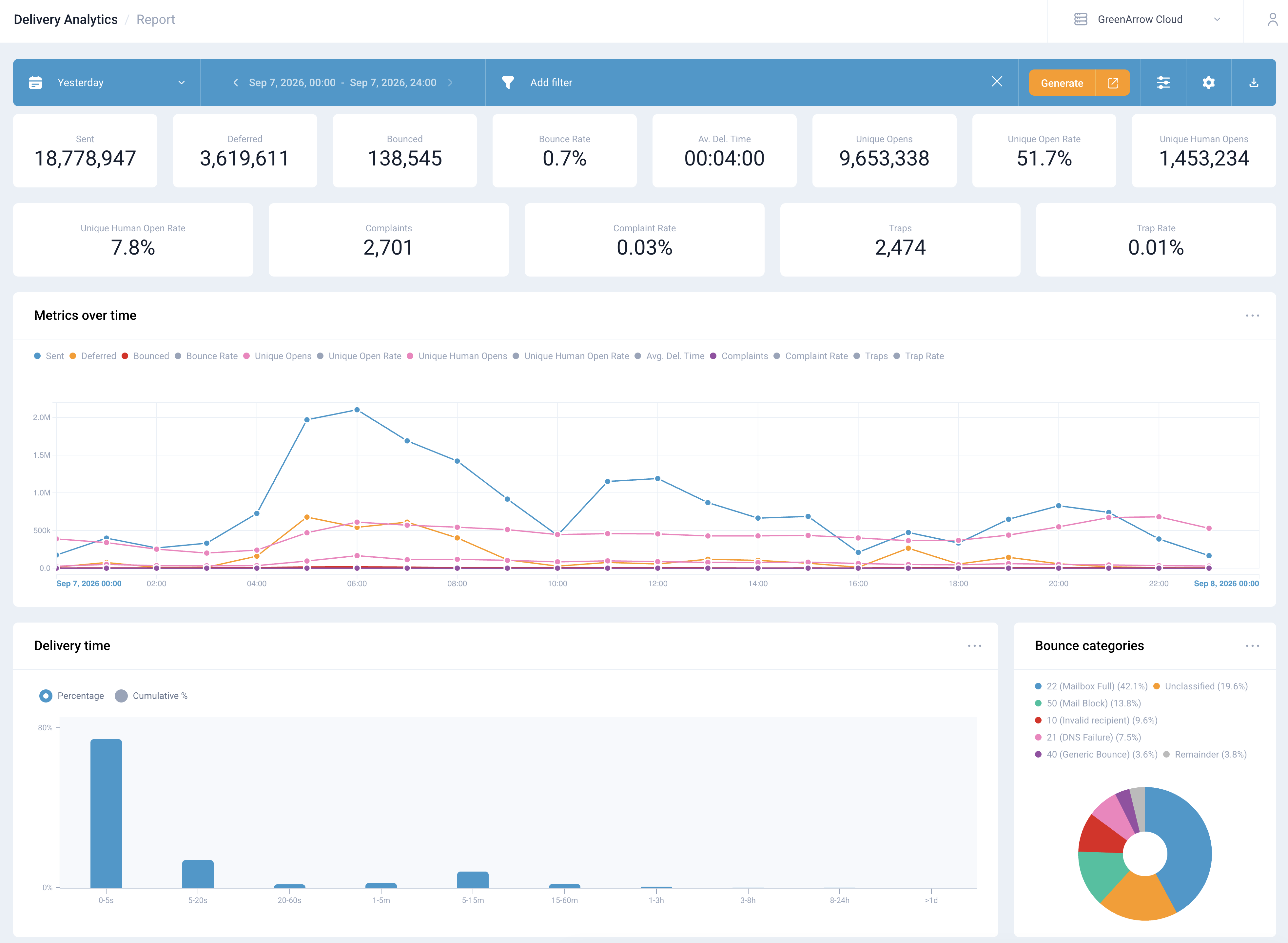 CloudMTA console