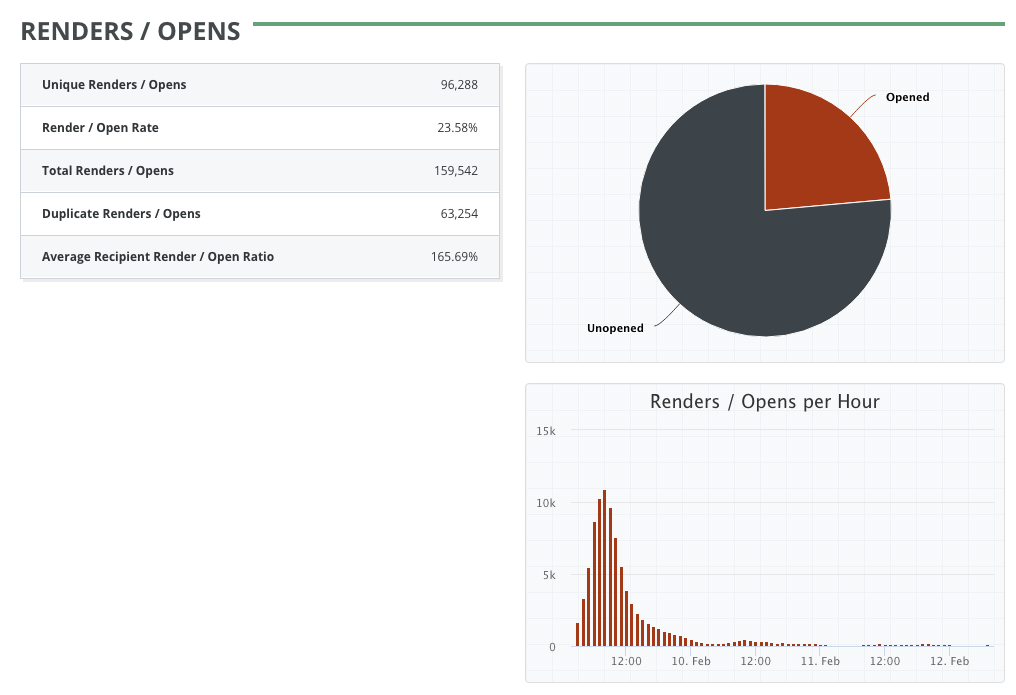 campaign-stats-opens.png