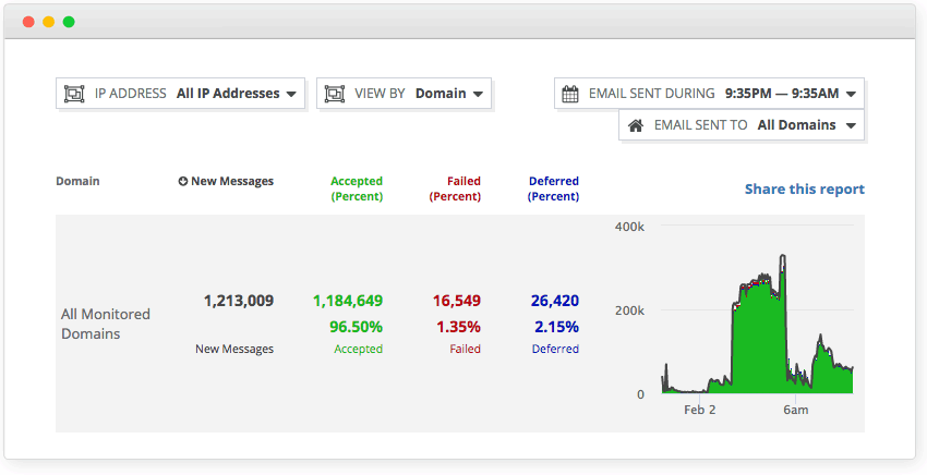 Deferral Rate Screenshot