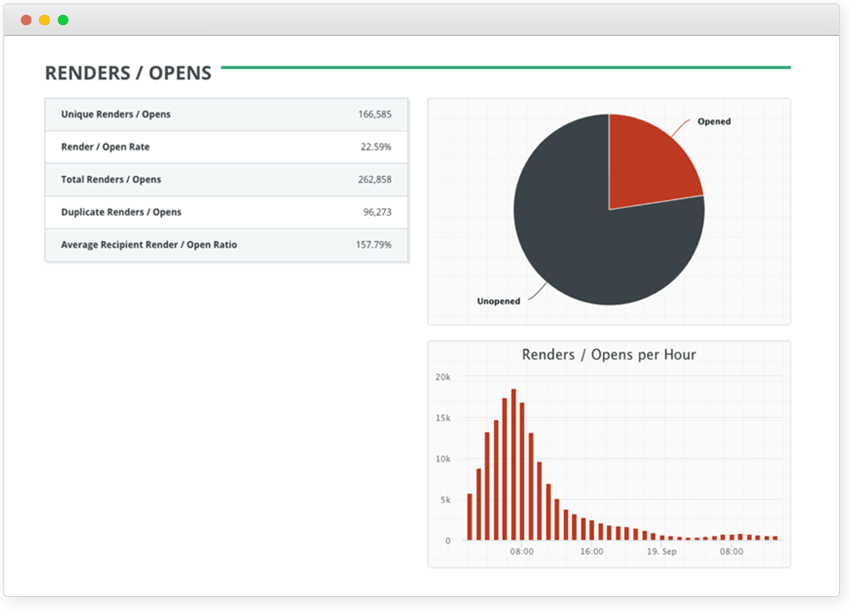 Open Rate Screenshot