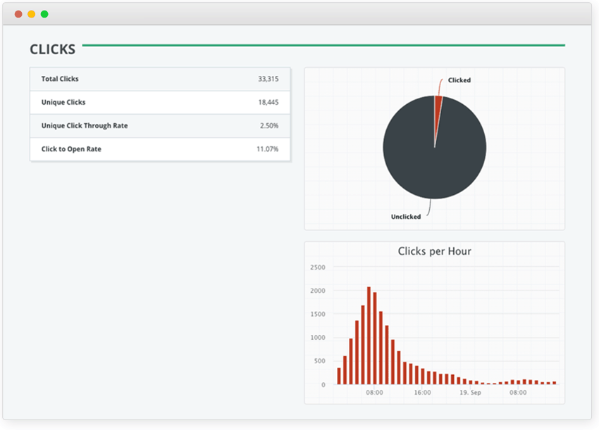 Click Through Rate Screenshot