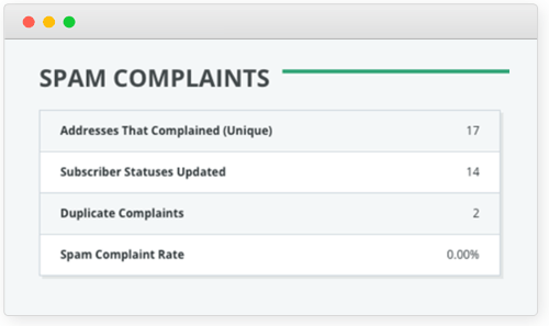 Spam Complaint Rate Screenshot