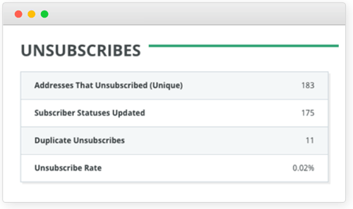 Unsubscribe Rate Screenshot