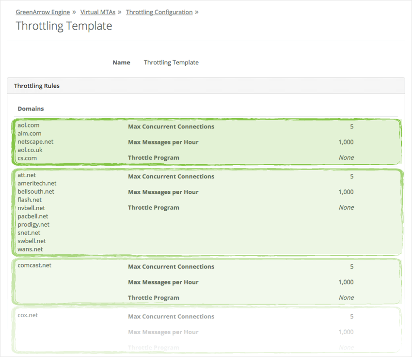 GreenArrow Email Domain Groups GreenArrow Email Domain Groups