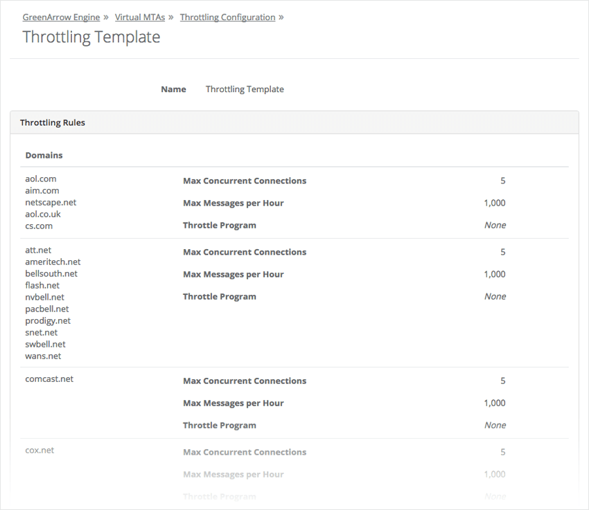 GreenArrow Email Throttle Template GreenArrow Email Throttle Template