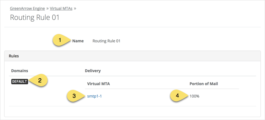 GreenArrow Routing Rules--Example 1 GreenArrow Routing Rules--Example 1