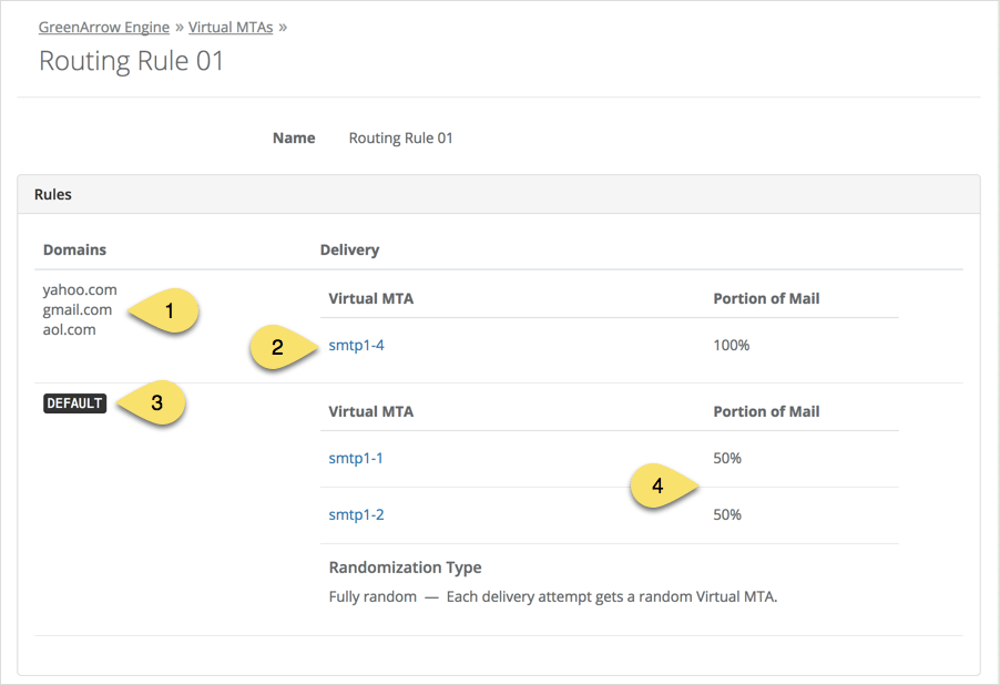 GreenArrow Routing Rules-Example 3 GreenArrow Routing Rules-Example 3