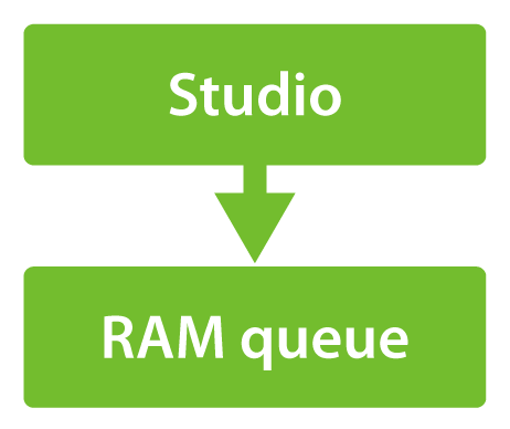 Overcoming Email Sending Bottlenecks Overcoming Email Sending Bottlenecks
