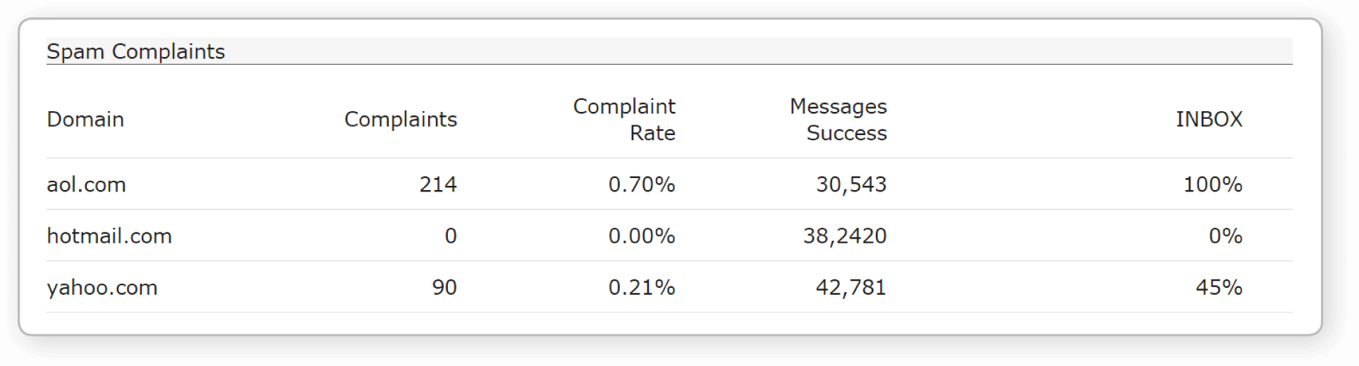 Sample Spam Complaint