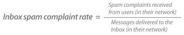 Inbox Spam Complaint Rate